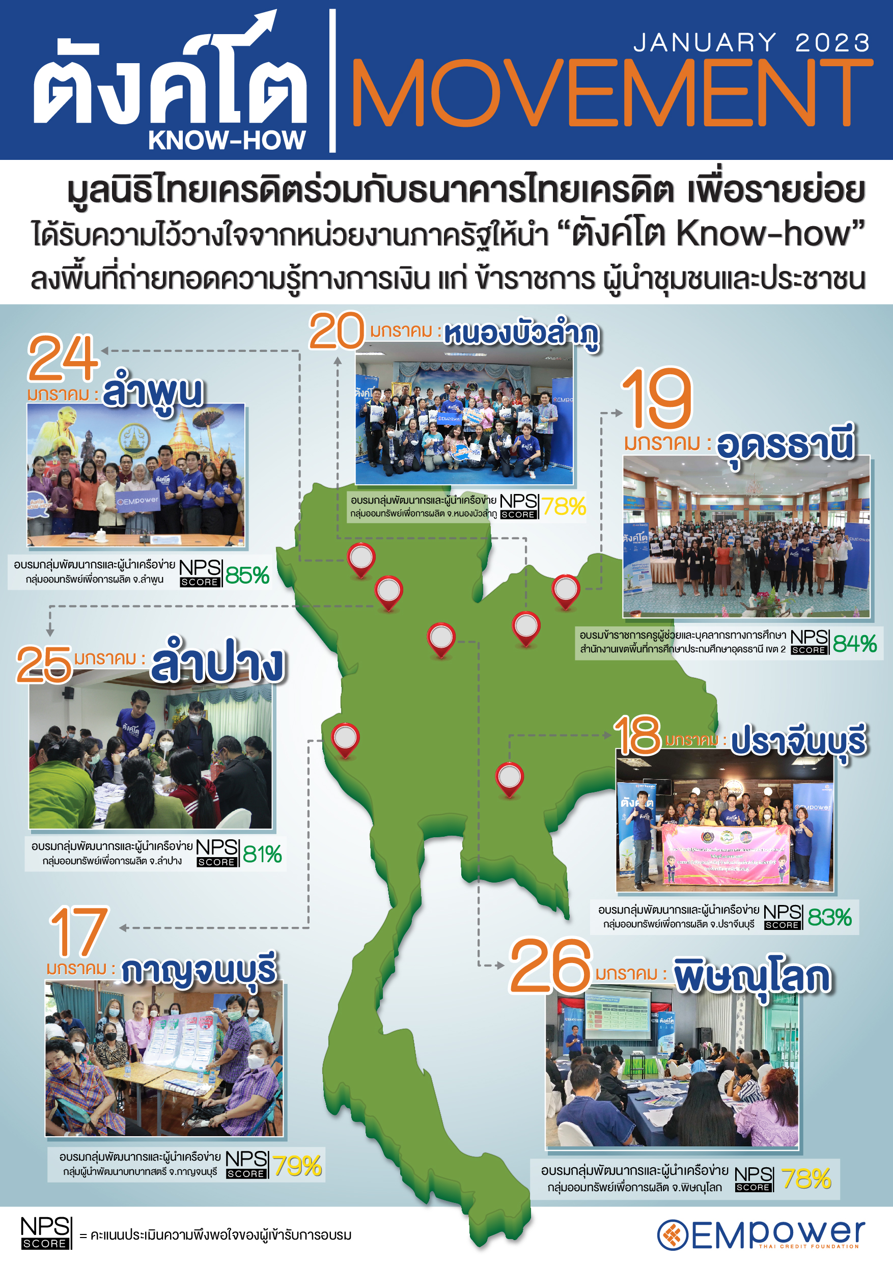 ตังค์โต Know-how MOVEMENT ประจำเดือนมกราคม 2566