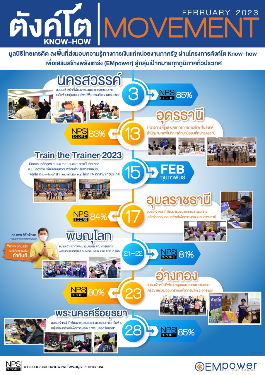 ตังค์โต Know-how MOVEMENT ประจำเดือนกุมภาพันธ์ 2566