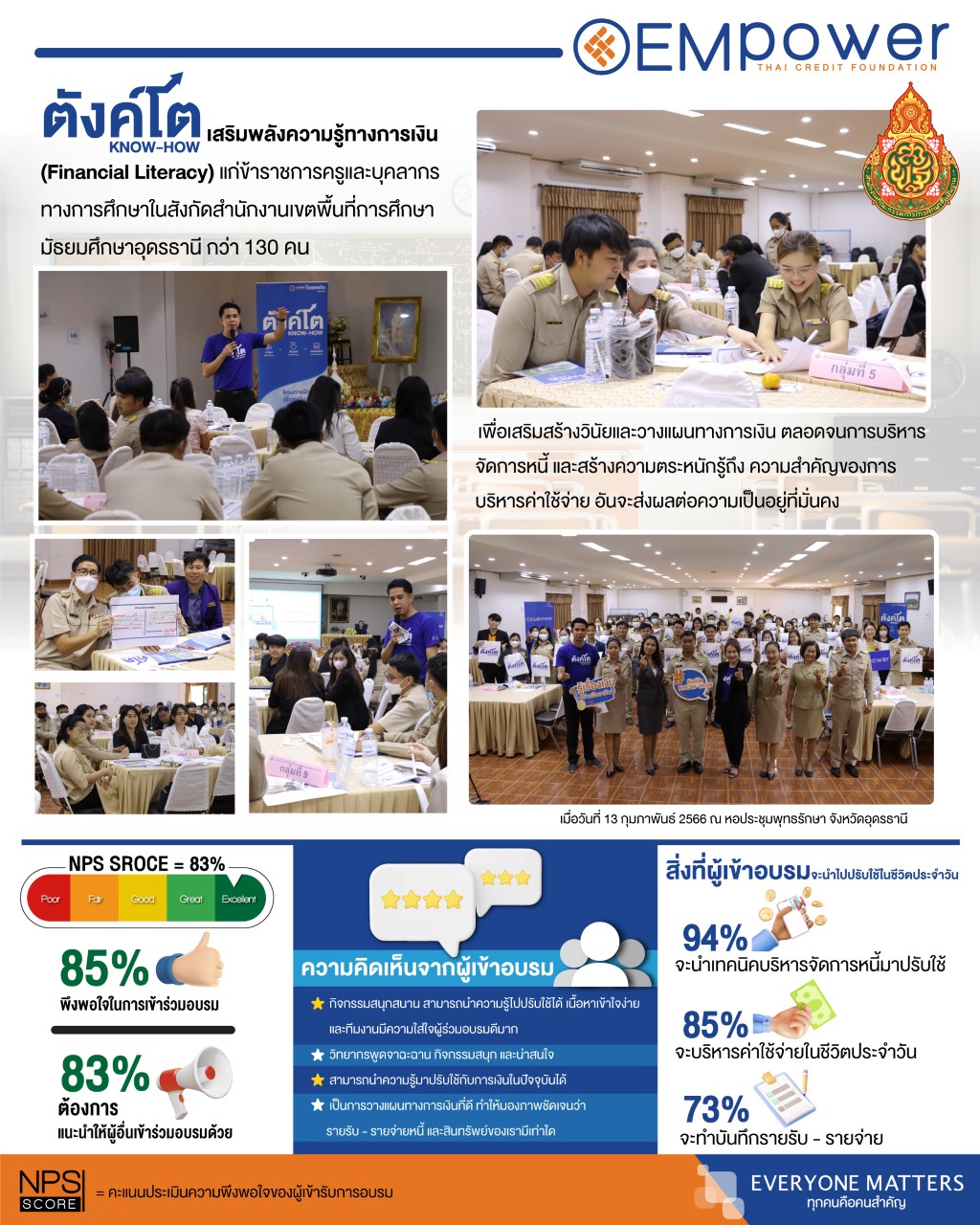 โครงการตังค์โต Know-how ได้รับความไว้วางใจจาก สำนักงานเขตพื้นที่การศึกษามัธยมศึกษาอุดรธานี ลงพื้นที่จัดอบรมความรู้ทางการเงิน แก่ ข้าราชการครูและบุคลากรทางการศึกษาในสังกัด กว่า 130 คน