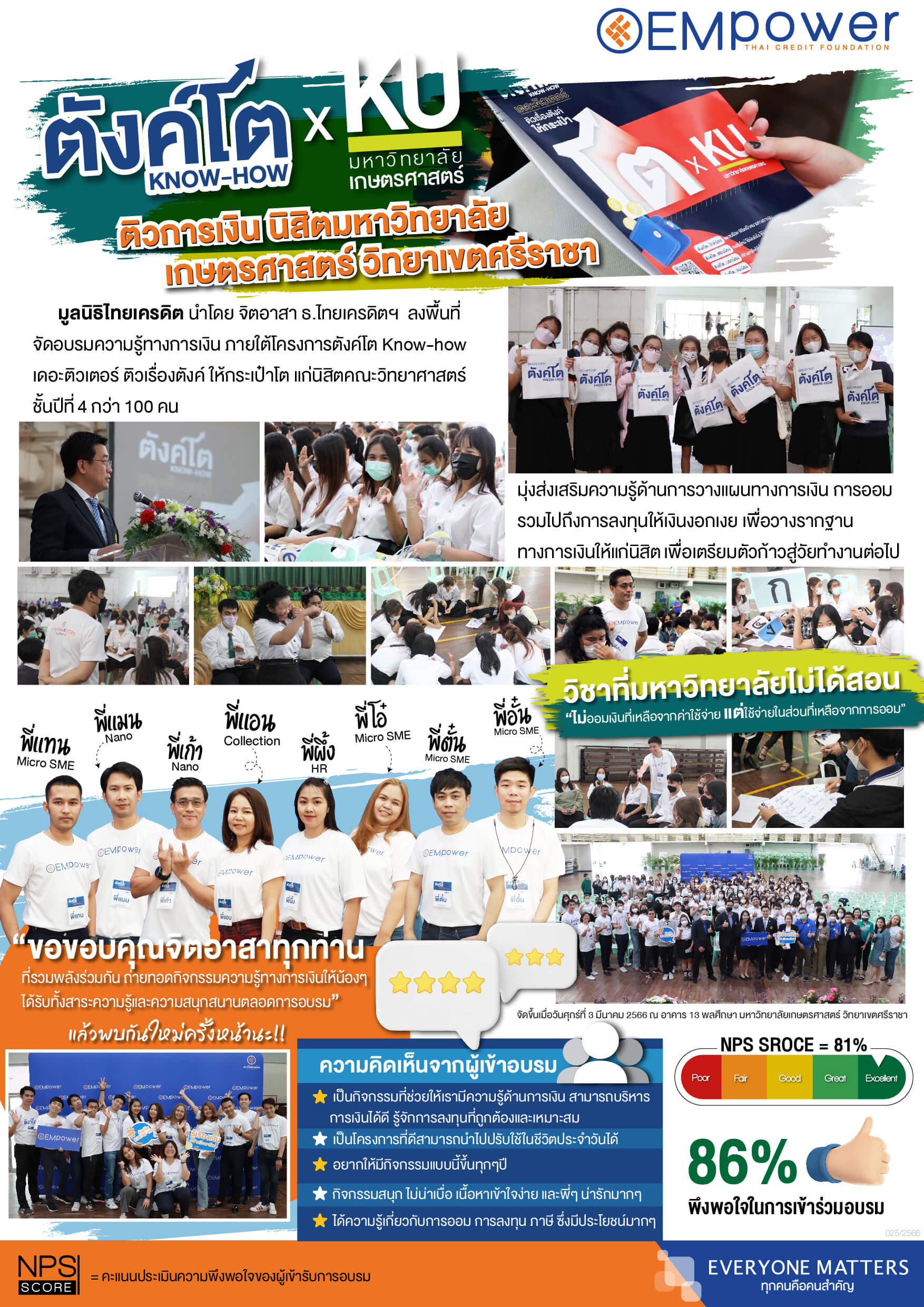 จิตอาสา ธ.ไทยเครดิตฯ ลงพื้นที่ติวการเงิน ภายใต้โครงการ "ตังค์โต Know-how เดอะติวเตอร์ ติวเรื่องตังค์ให้กระเป๋าโต" แก่นิสิต ม.เกษตรศาสตร์ วิทยาเขตศรีราชา กว่า 100 คน