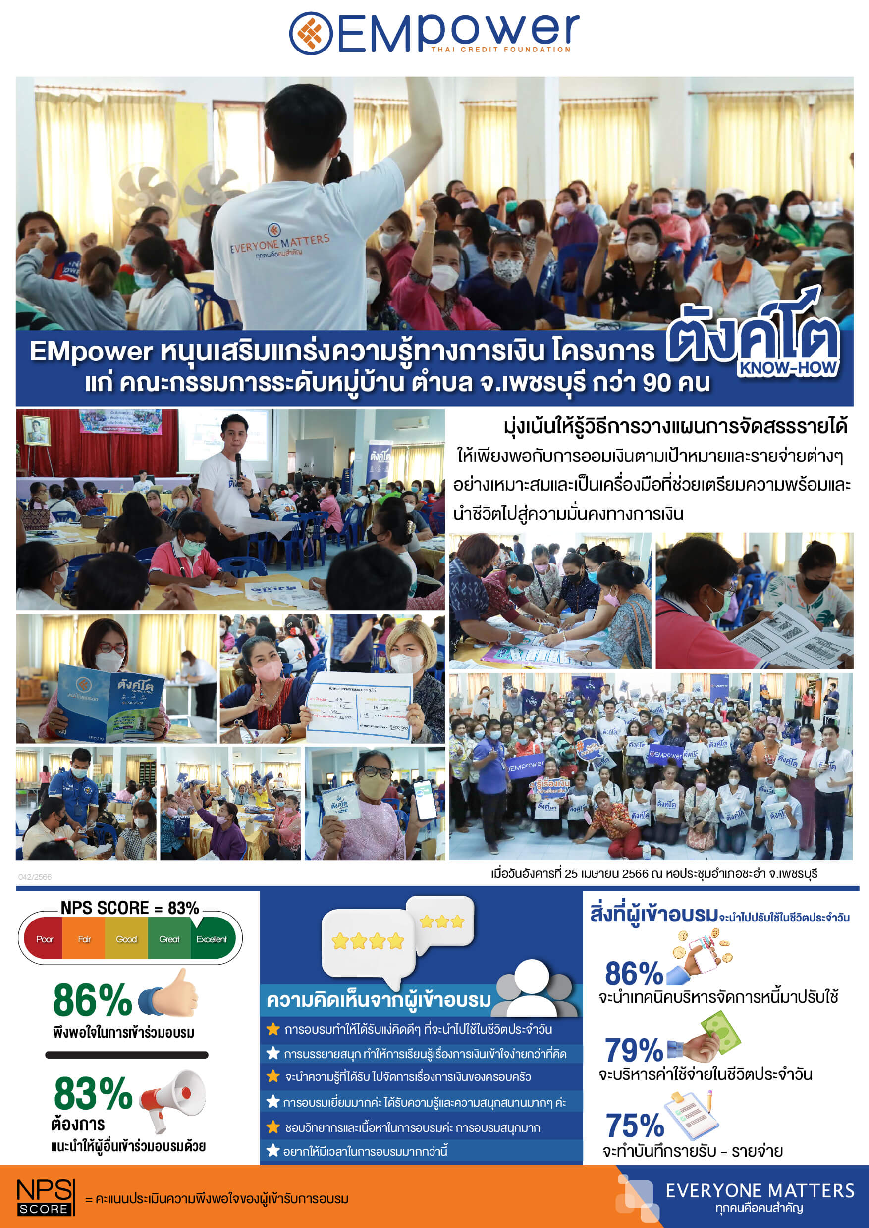 EMpower เสริมแกร่งพลังทางการเงิน แก่ กลุ่มสมาชิกกองทุนพัฒนาบทบาทสตรี จ.เพชรบุรี กว่า 90 คน