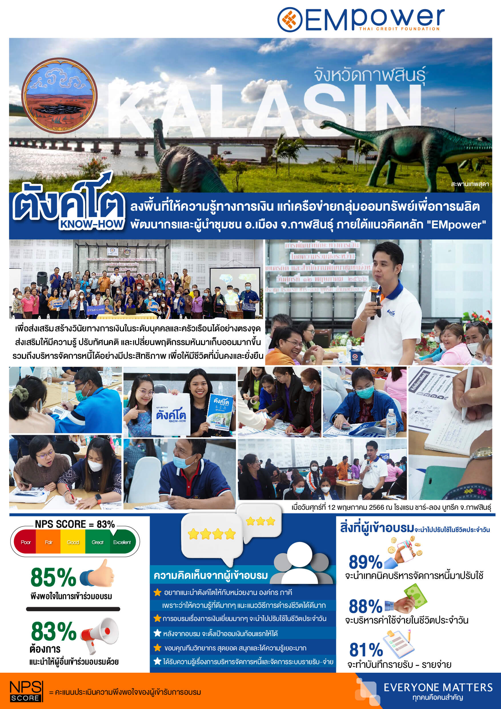 EMpower นำโครงการตังค์โต Know-how ลงพื้นที่เสริมทักษะความรู้ทางการเงิน แก่ คณะกรรมการกลุ่มออมทรัพย์เพื่อการผลิตและเจ้าหน้าที่พัฒนาชุมชน จ.กาฬสินธุ์